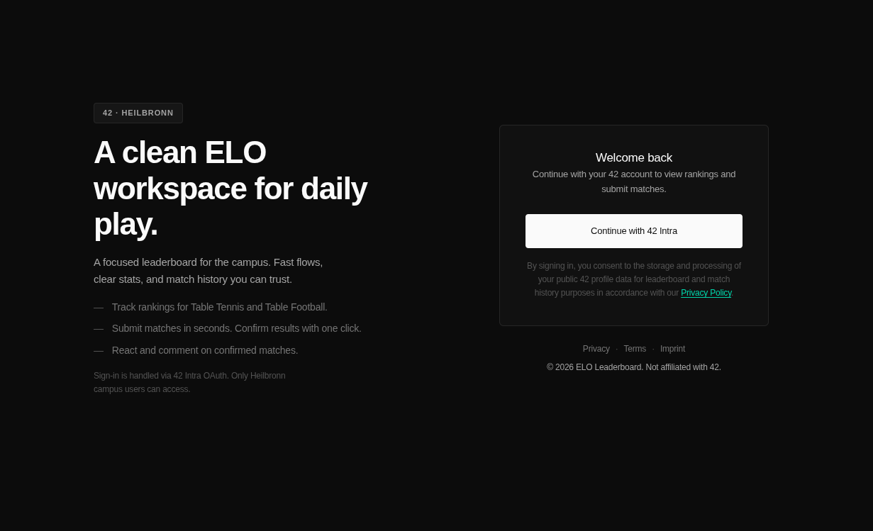 ELO Leaderboard interface showing player rankings